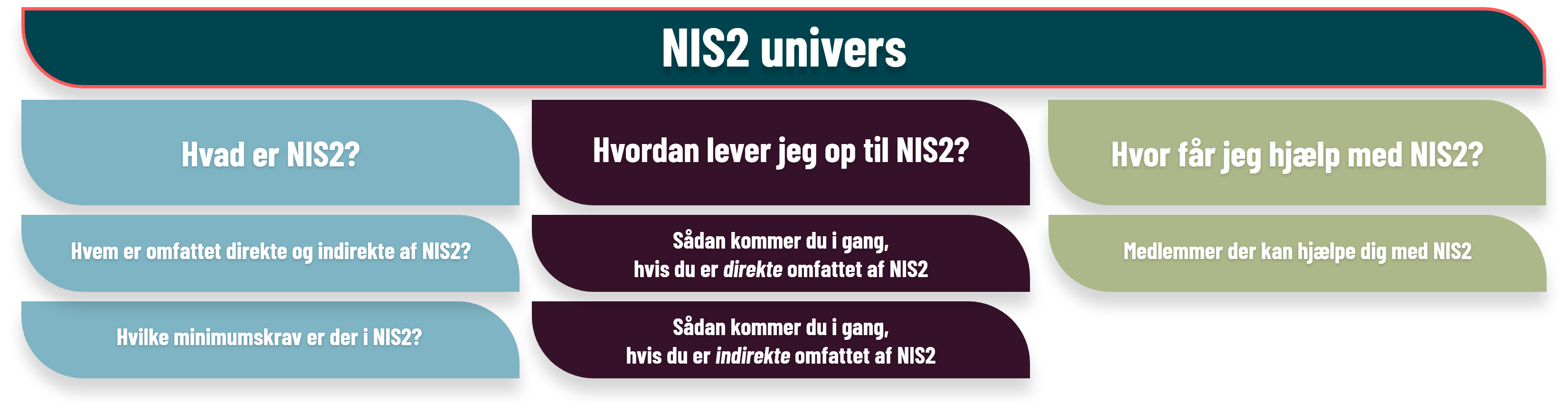 NIS2 univers